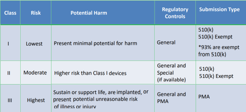 FDA-classification-800×364