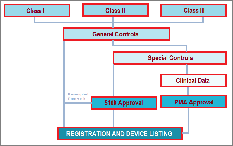 Medical-Device-FDA-Classification