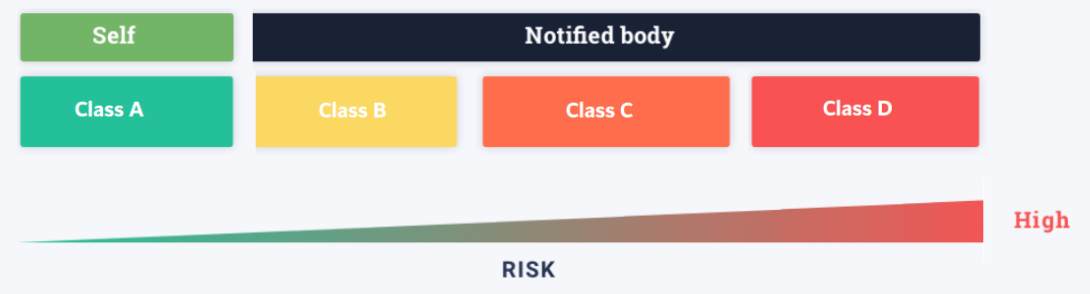 IVDR-Classification-1536×360